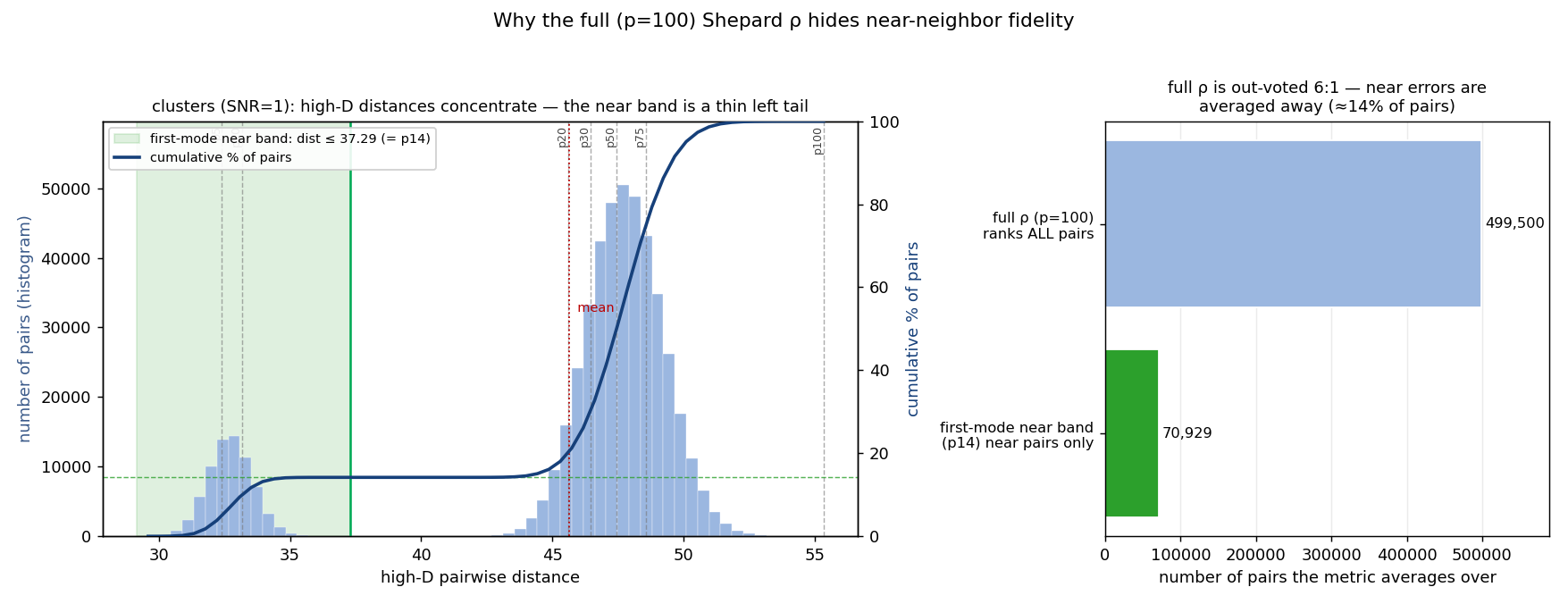 distance_distribution_snr1.png