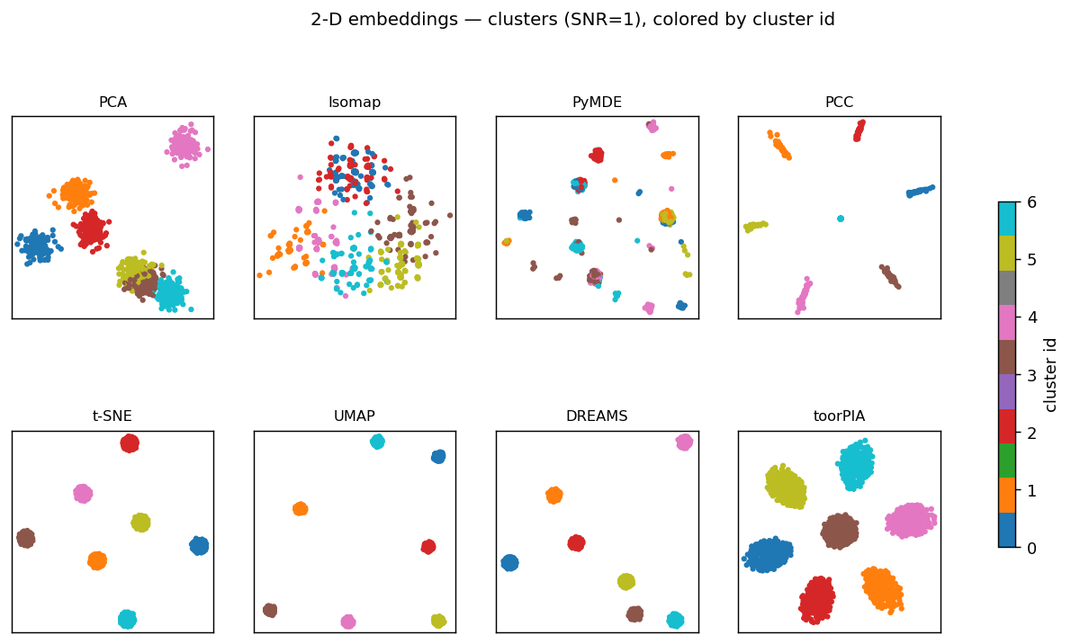 embeddings_snr1.png