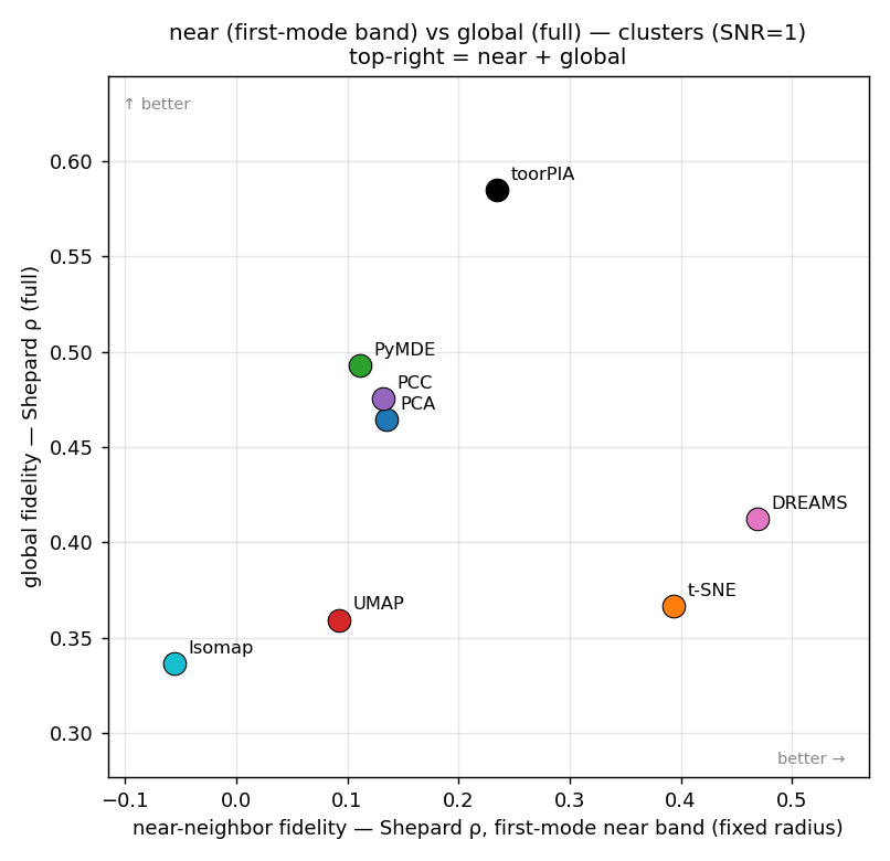 score_scatter_snr1.png