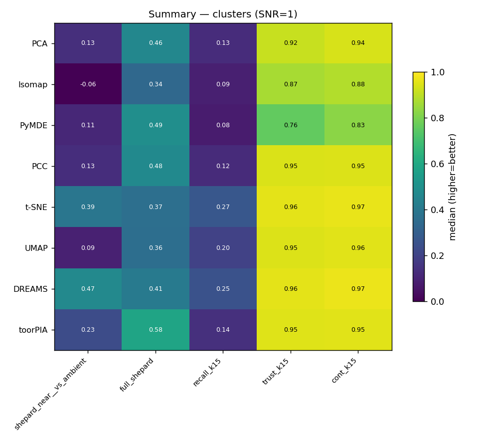 summary_heatmap_snr1.png
