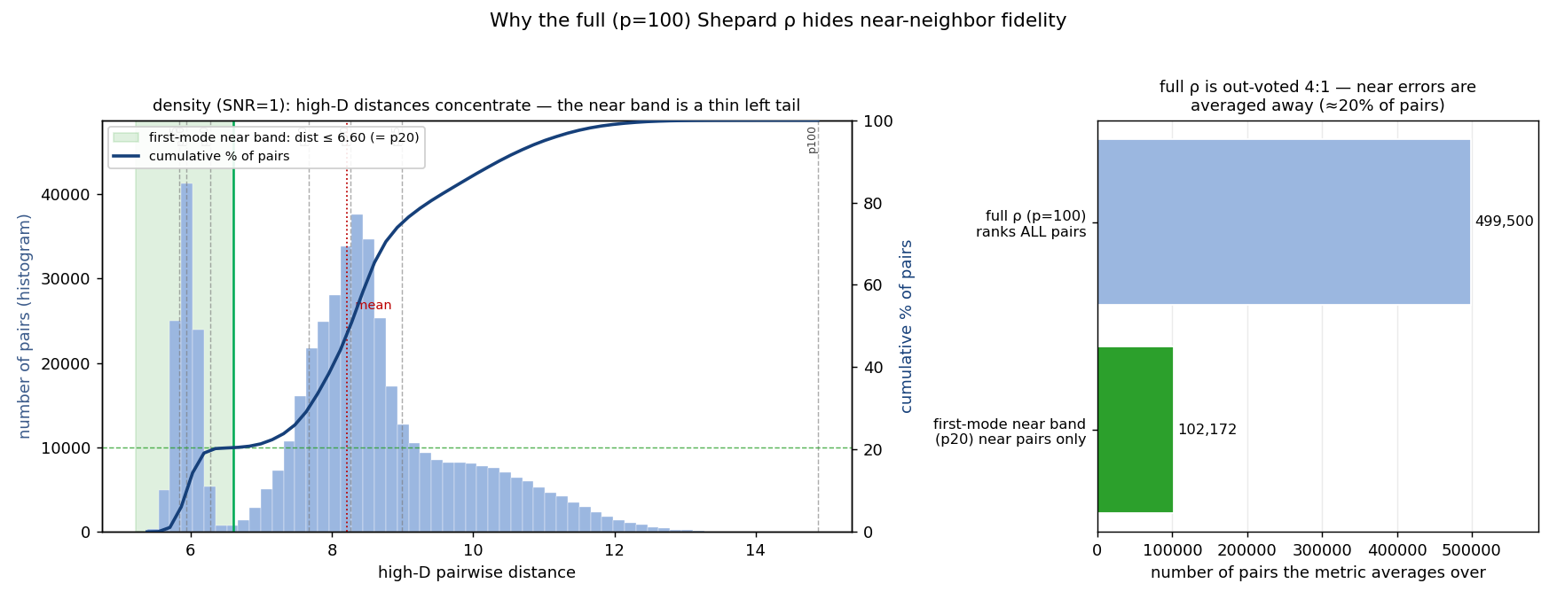 distance_distribution_snr1.png