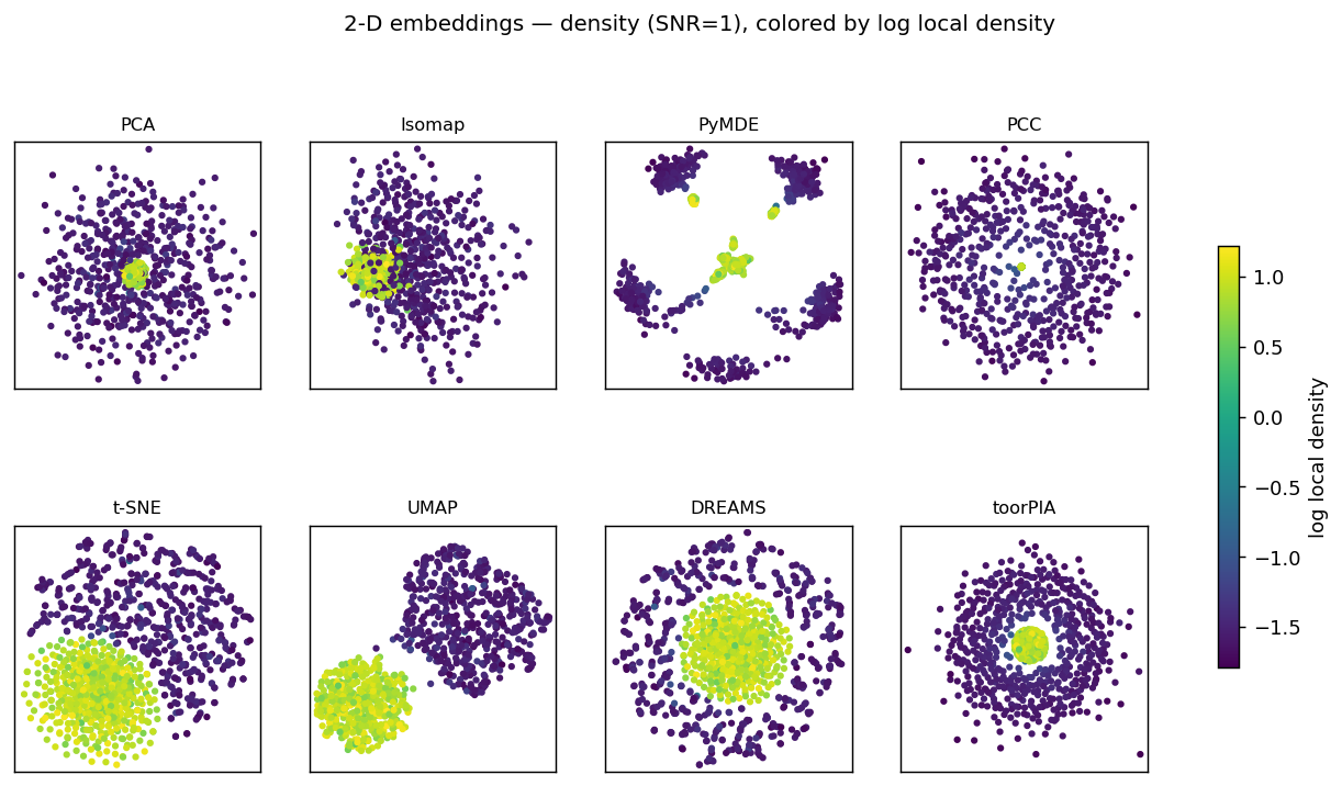embeddings_snr1.png