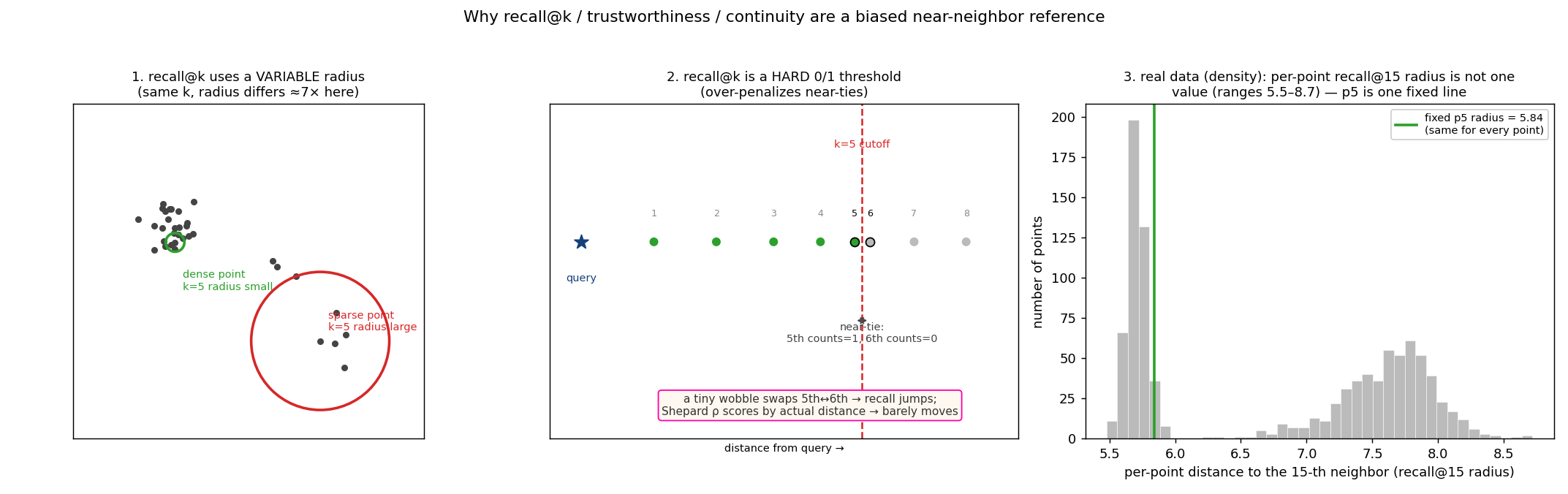 recall_bias_snr1.png