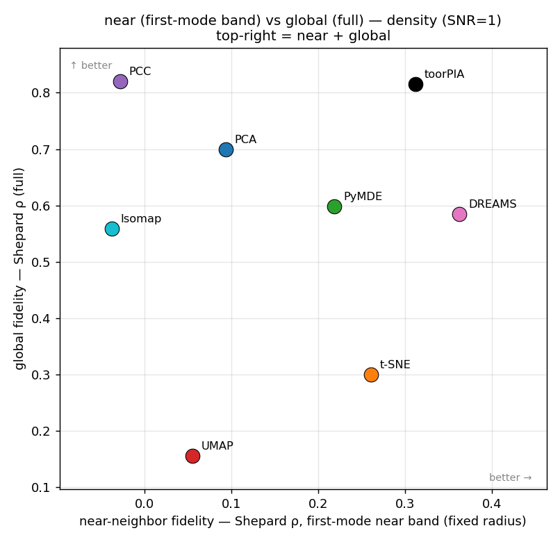 score_scatter_snr1.png