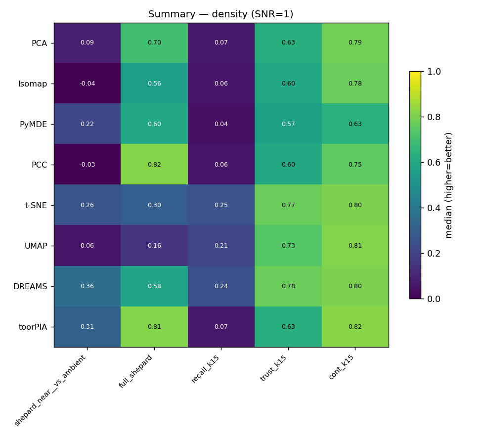 summary_heatmap_snr1.png