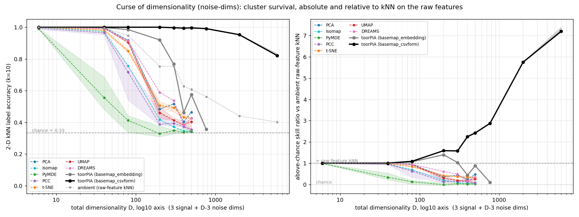 dimension_curve.png