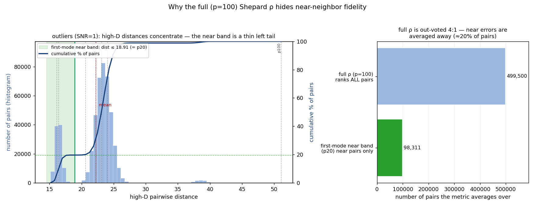 distance_distribution_snr1.png