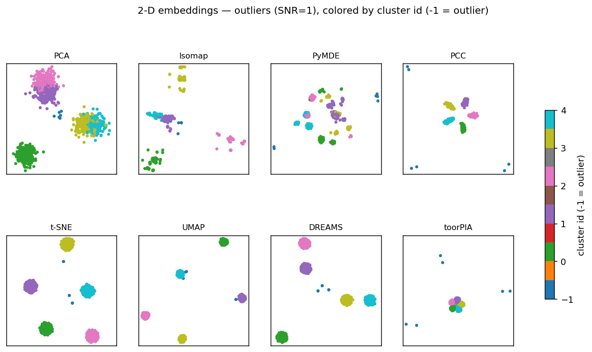 embeddings_snr1.png