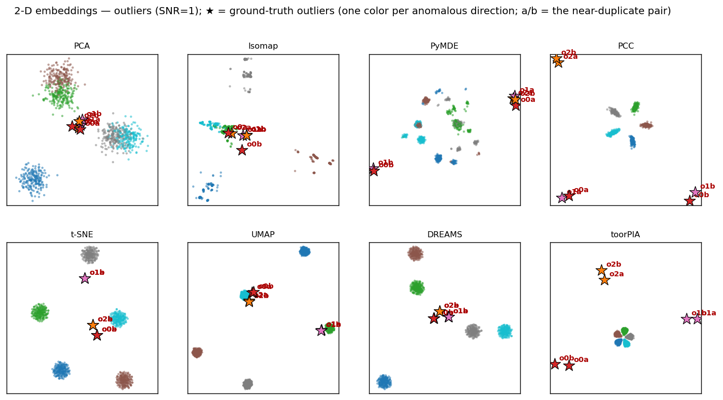 outlier_gallery_snr1.png