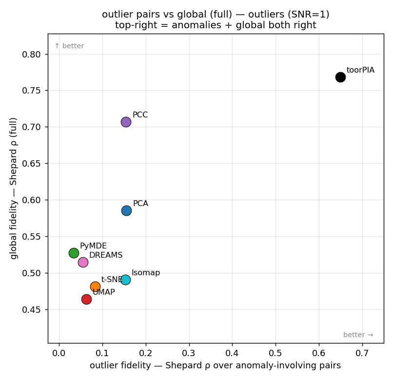 outlier_score_scatter_snr1.png