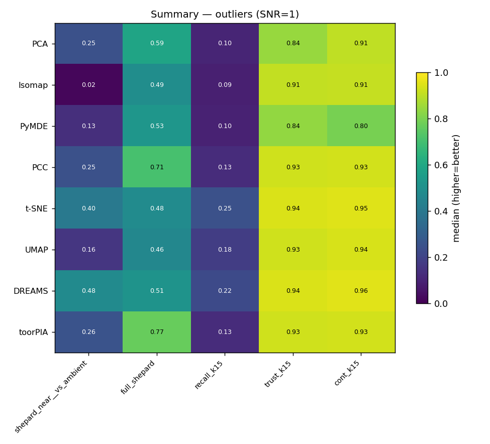 summary_heatmap_snr1.png