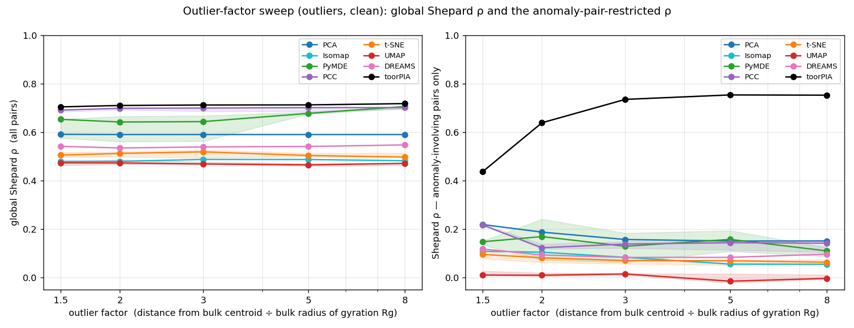 sweep_outliers_curve.png