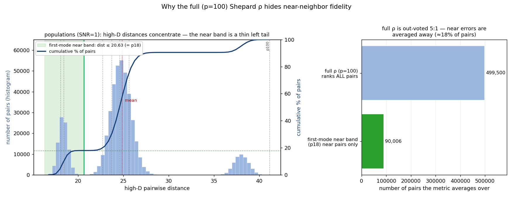 distance_distribution_snr1.png