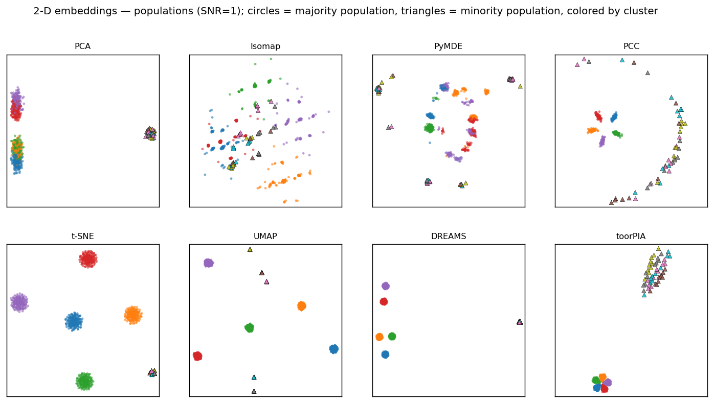 population_gallery_snr1.png