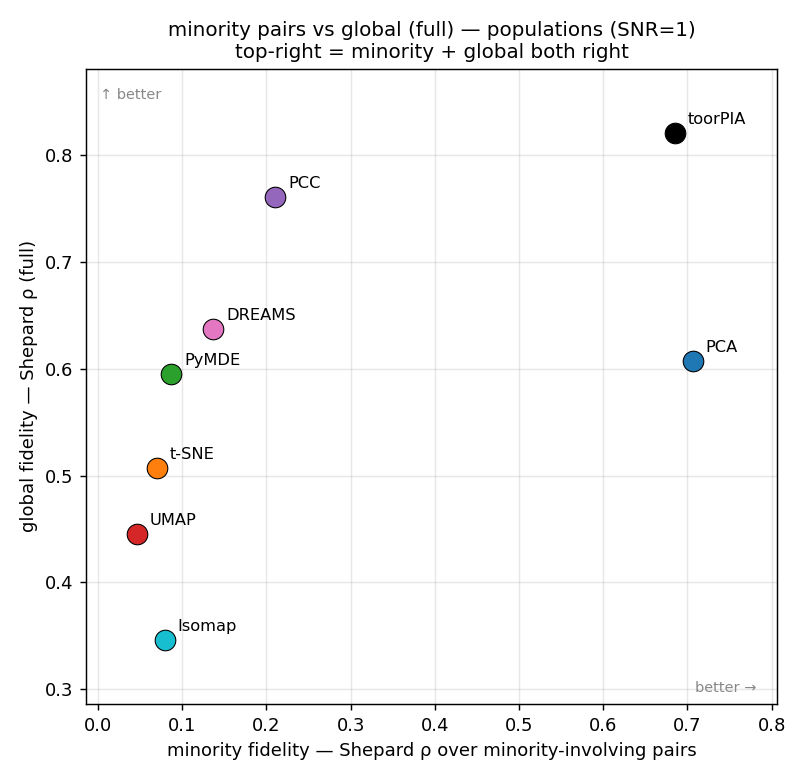 population_score_scatter_snr1.png