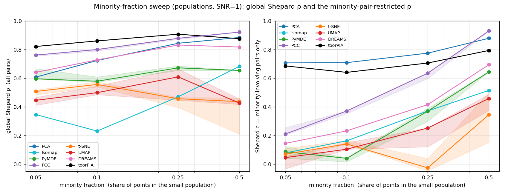 populations_sweep_curve.png