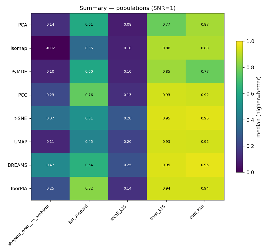 summary_heatmap_snr1.png