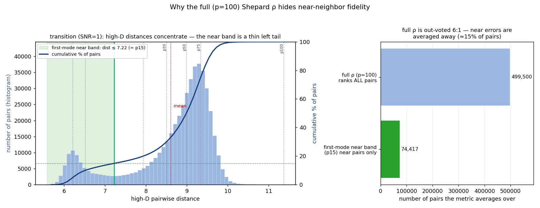 distance_distribution_snr1.png