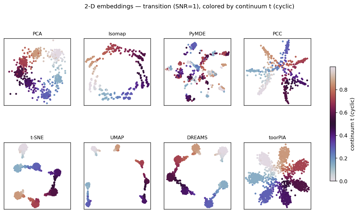 embeddings_snr1.png