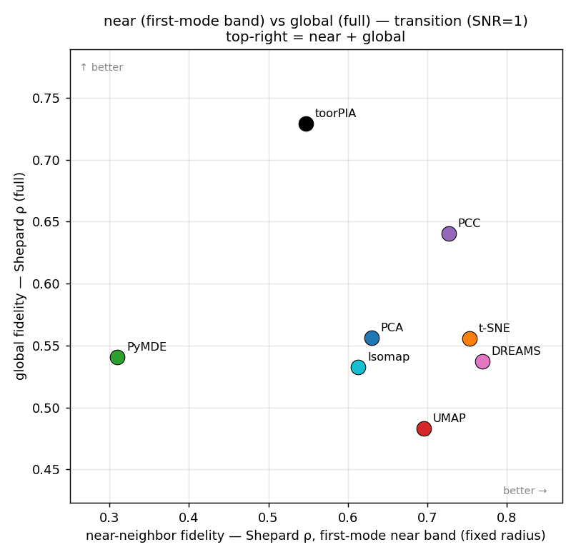 score_scatter_snr1.png