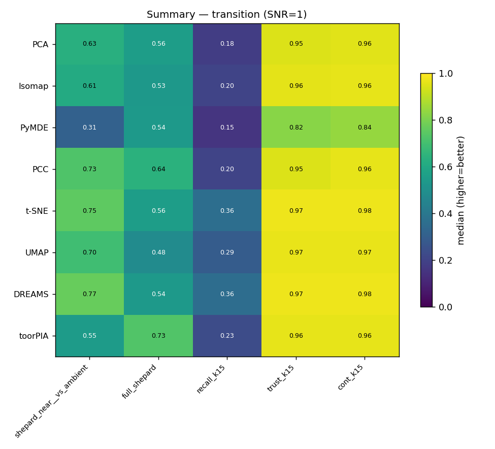 summary_heatmap_snr1.png